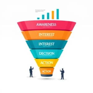 قیف فروش در دیجیتال مارکتینگ برای سایت‌ها